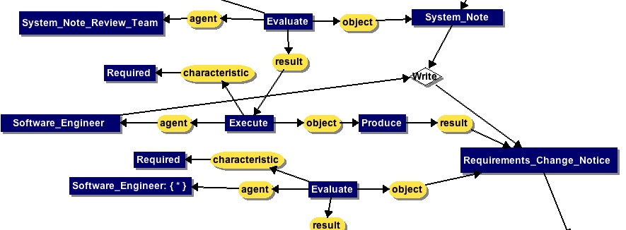 conceptual-graph