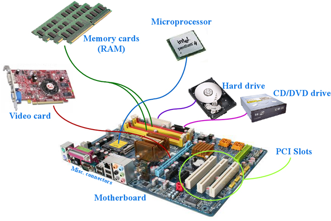 Whats the difference between a microcontroller and a