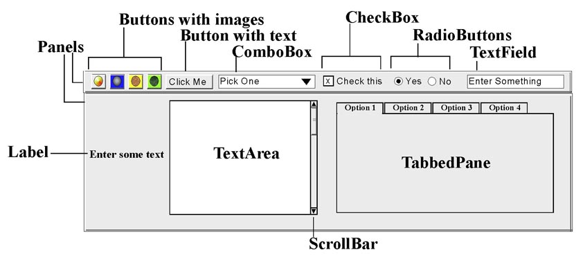 Gui Widget