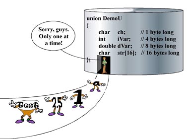 The Objects in Object Oriented Programming