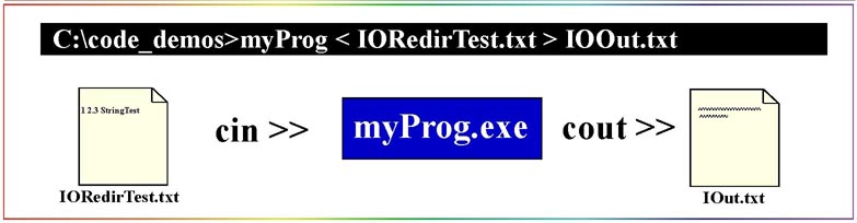 Thumbnail: C++ Lanjutan: File I/O