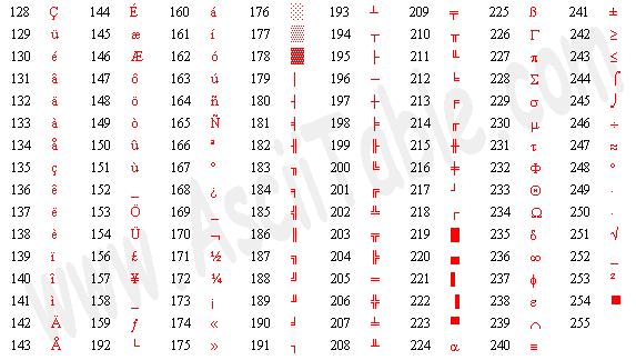 Ascii Character Set